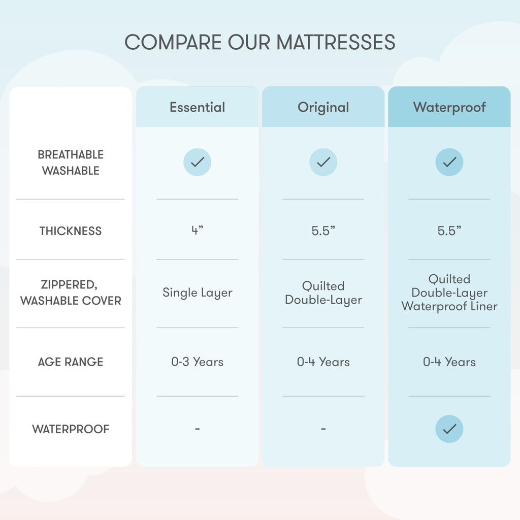 White Waterproof Crib Mattress Q92186