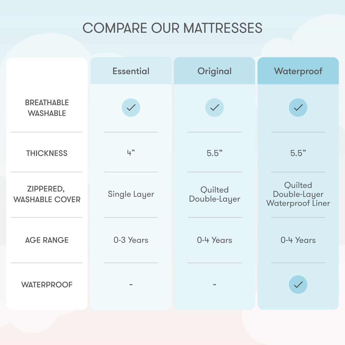 White Waterproof Crib Mattress Q92186
