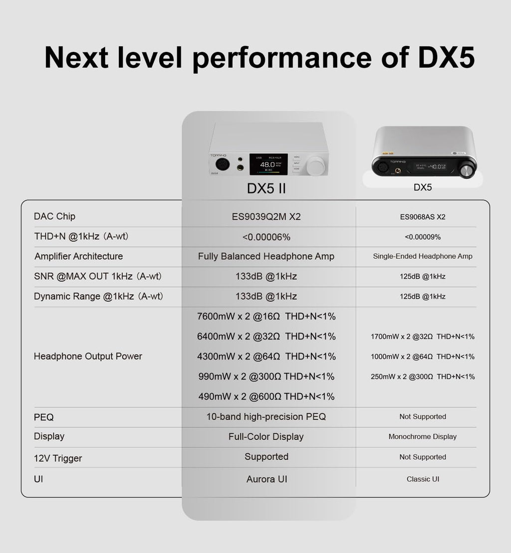 Black Hi-Res DAC & Headphone Amp Combo Y237