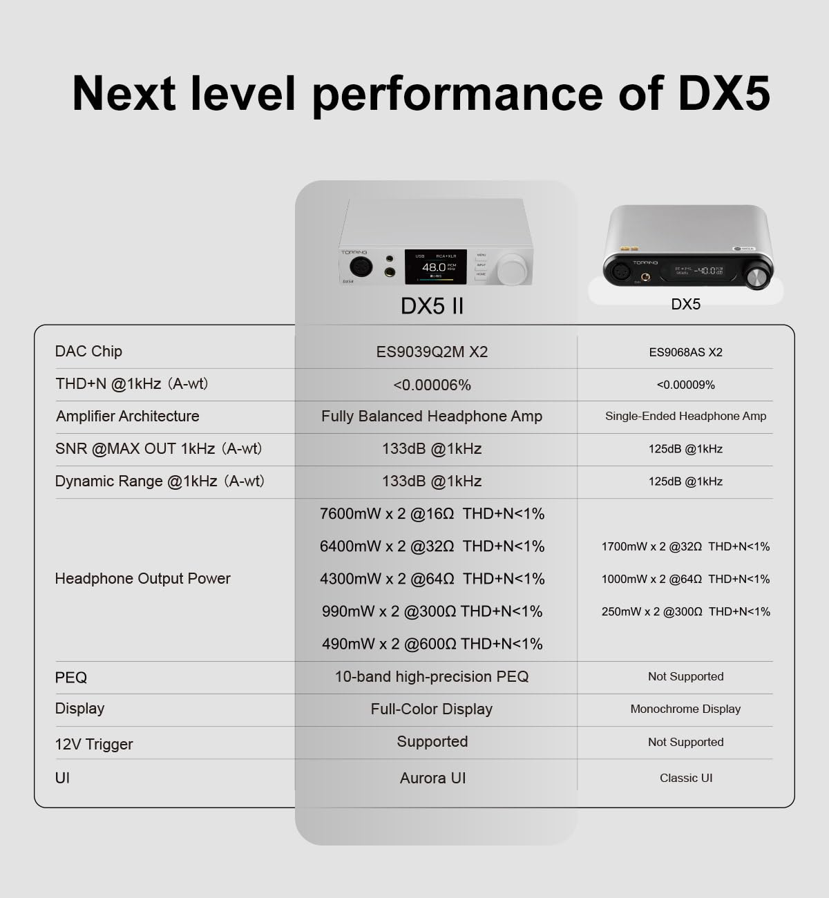 Black Hi-Res DAC & Headphone Amp Combo Y237