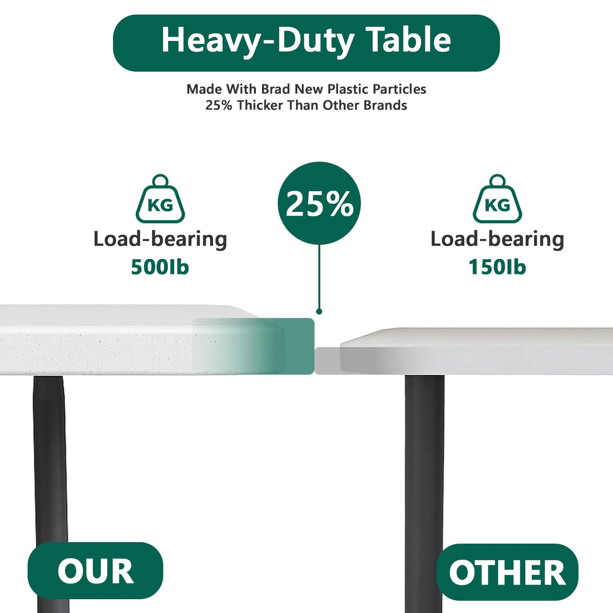 6FT Folding Table, Heavy Duty Plastic Utility Table with Handle, White, 2 Pack P349