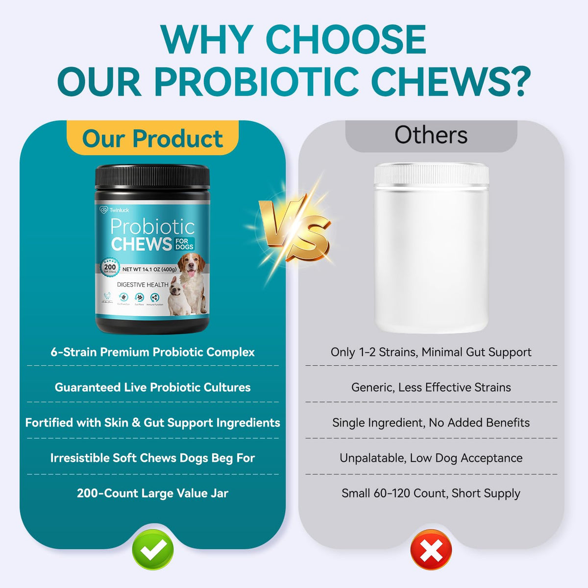 Probiotics for Dogs, 200 Soft Chews with Digestive Enzymes and Prebiotics W74836