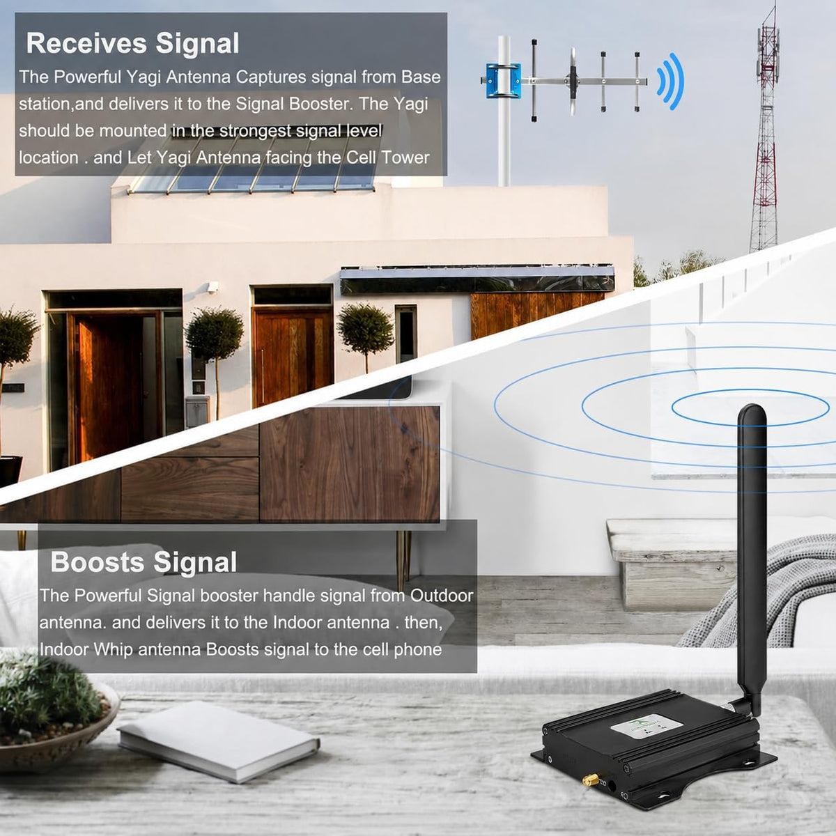 Cell Phone Signal Booster 5G 4G LTE A408344