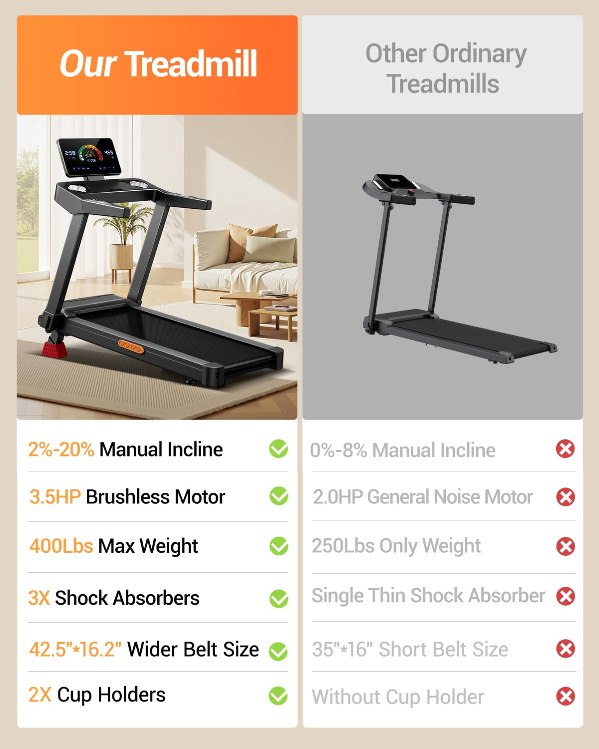 Treadmill with 20% Incline C955