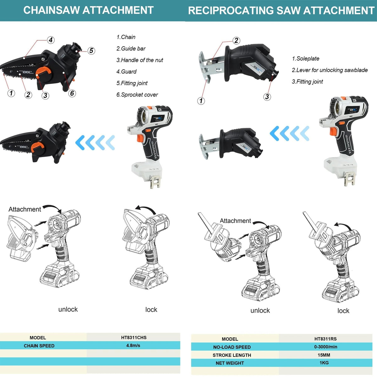 Cordless Brushless Power Tool Combo Kit 10 in 1 J2444