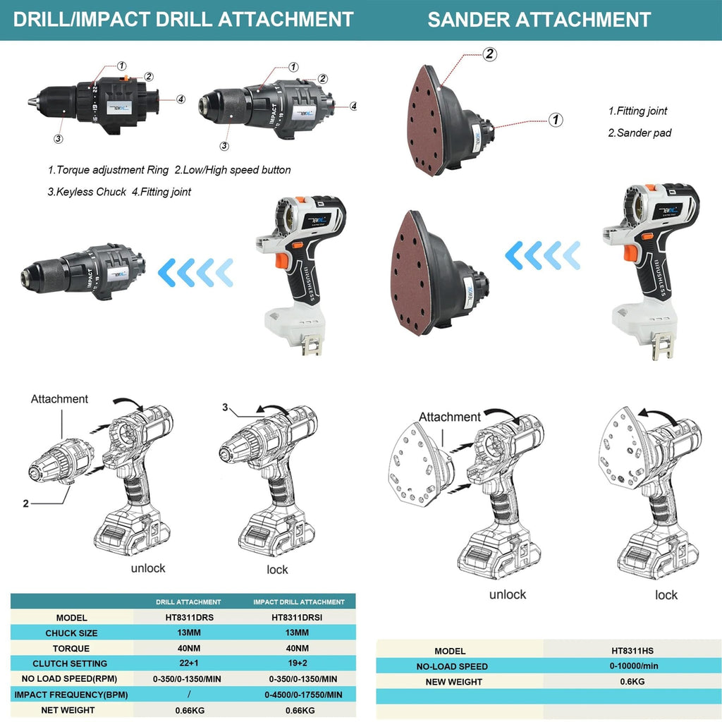 Cordless Brushless Power Tool Combo Kit 10 in 1 J2444