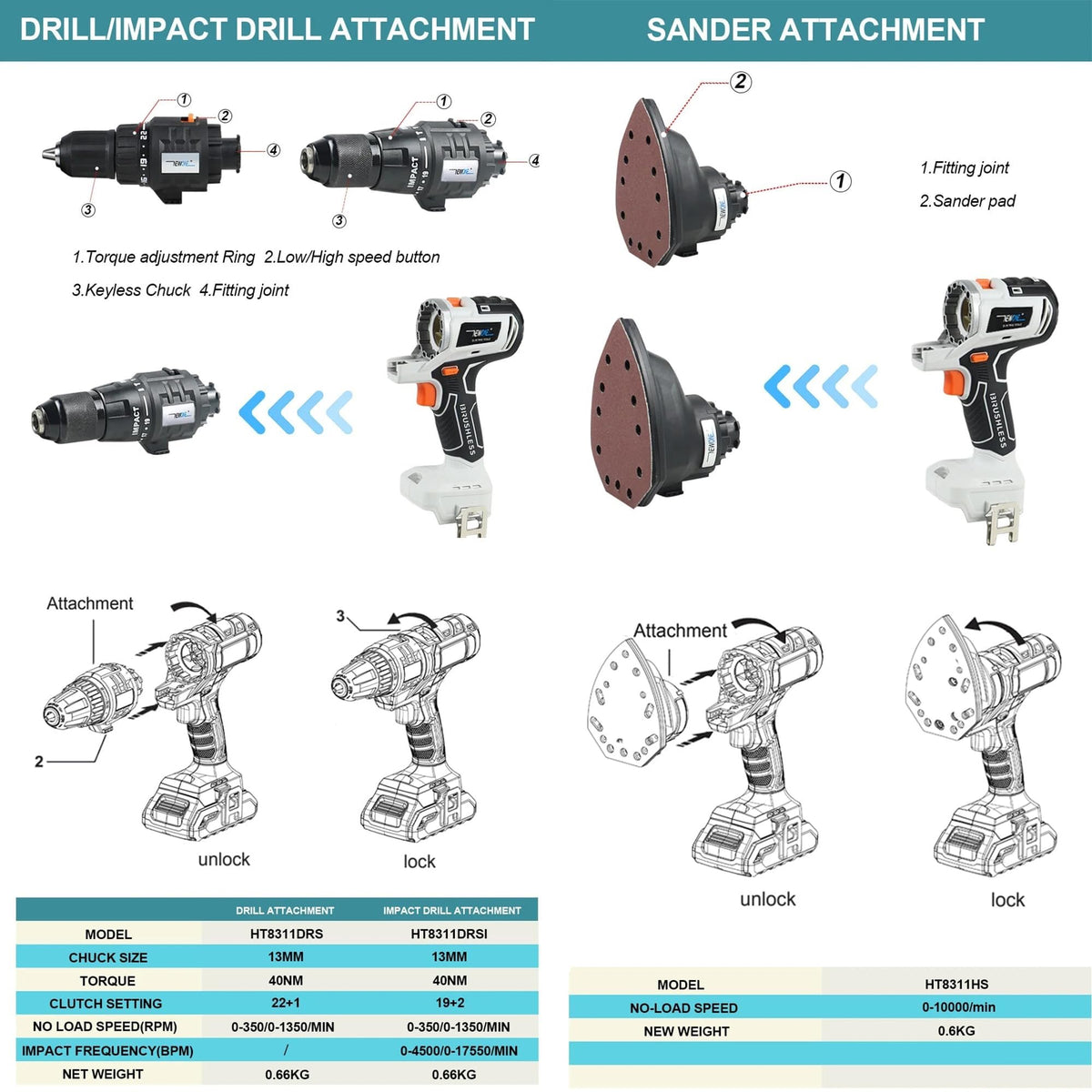 Cordless Brushless Power Tool Combo Kit 10 in 1 J2444