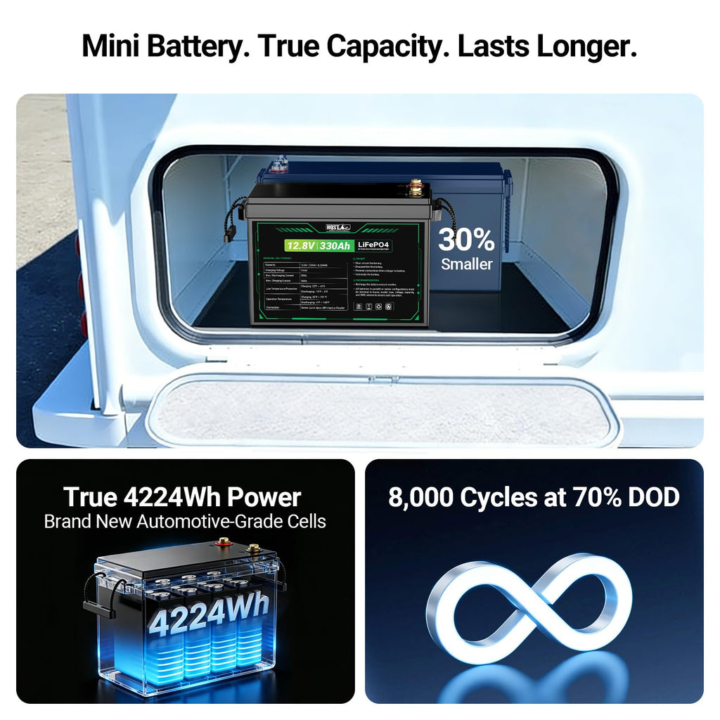 12V 300Ah Mini LiFePO4 Battery A464798