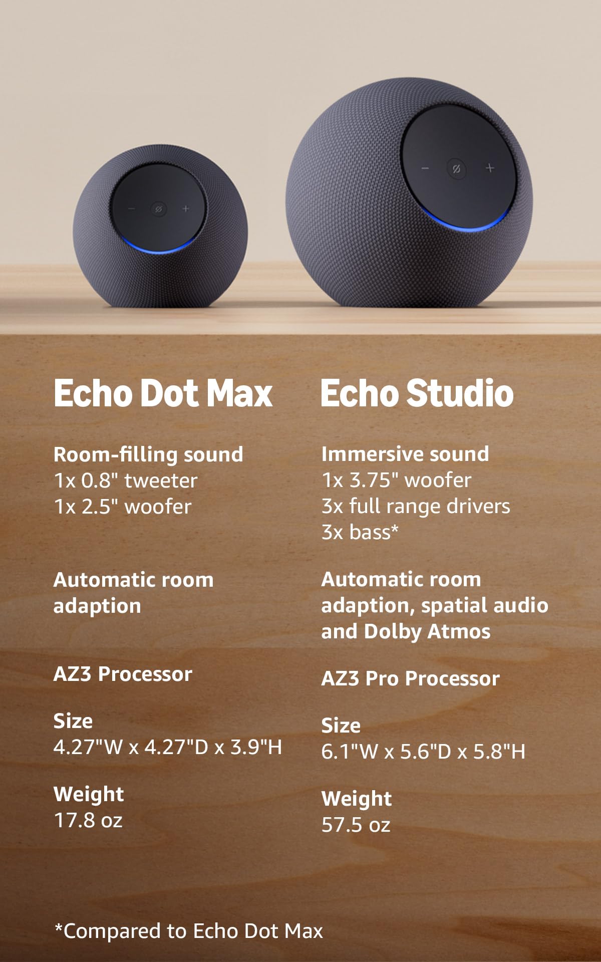 Alexa speaker with room-filling sound and nearly 3x bass O609