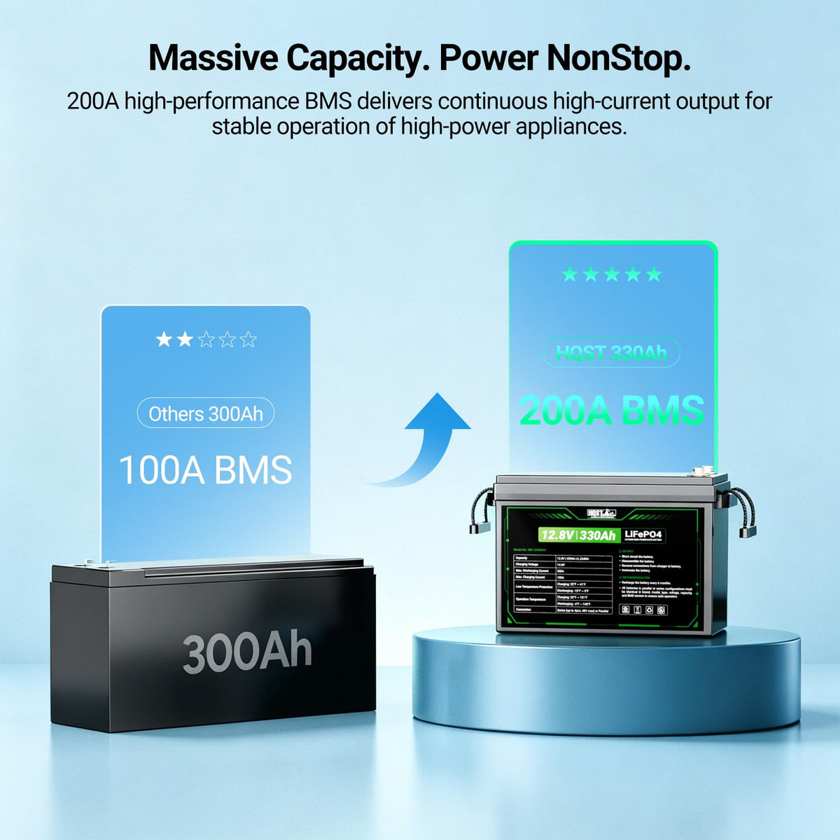 12V 300Ah Mini LiFePO4 Battery A464798