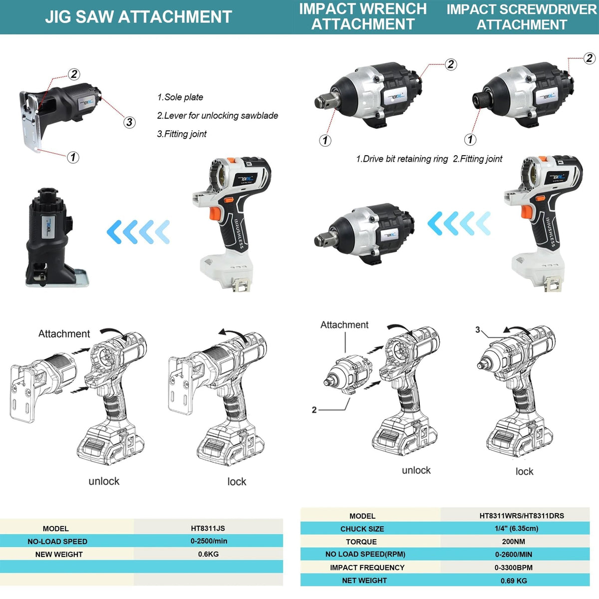 Cordless Brushless Power Tool Combo Kit 10 in 1 J2444