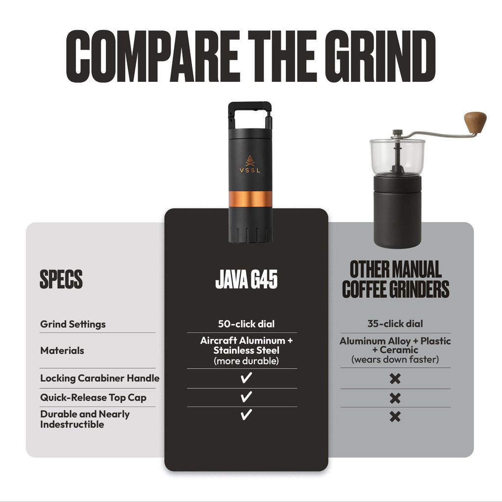Manual Coffee Grinder with Stainless Steel Conical Burr Mill, 45 gram capacity T581830