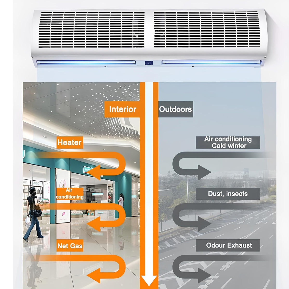 Outdoor Air Curtain Machine with Large Air Volume, 2 Speed and Wind Direction Adjustable A9519