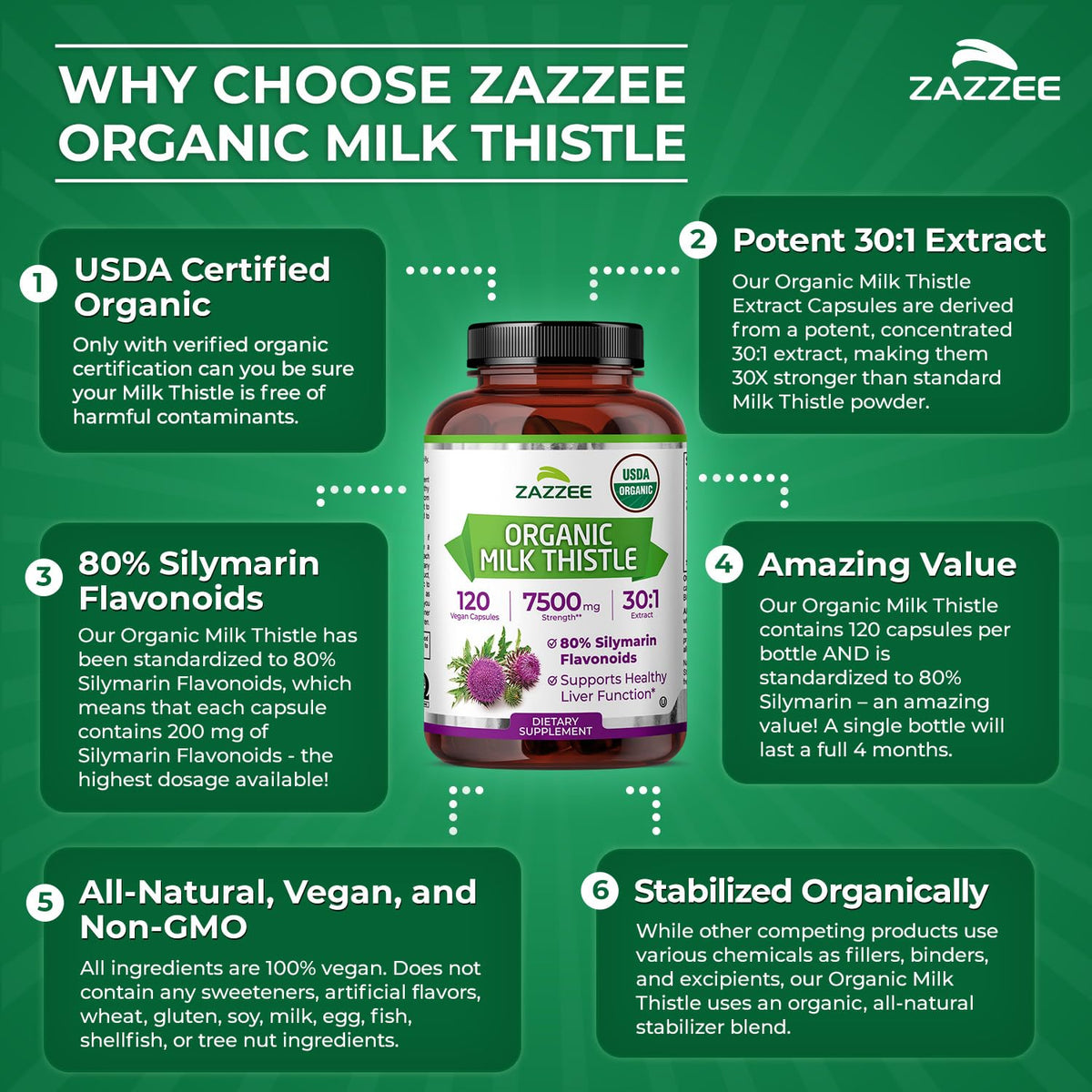 Organic Milk Thistle 30:1 Extract 120 Capsules R692498